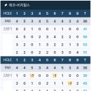 (주)송산골프랜드 | 제주 에코랜드cc 라운딩 후기