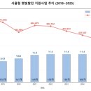 하단마을태양광