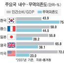 비욘드코리아 이미지