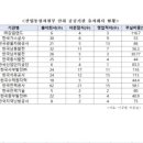 연제구-029 네이버블로그