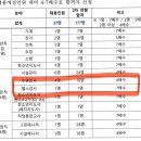 (정보공유)인천서구시설관리공단 정규직 [헬스, 수영] 채용 이미지