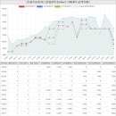 원주이음지음공인중개사사무소 | 강원도 원주시 관설동 청솔8차아파트 시세 및 매매 실거래가 분석 (2023년 03월 기준 보고서)