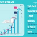 미래고속관광(주) 이미지