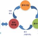 인베스트먼트