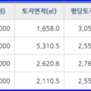 창진가스에너지 이미지