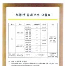 드림부동산중개 이미지