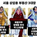 주식회사 하림지주