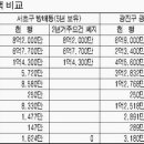 5.1 부동산 대책 주요내용 정리 이미지