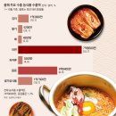 행진푸드 - 남구 무거동 | 행진푸드