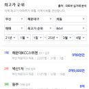 신동-84 이미지