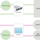 더나은 L&C