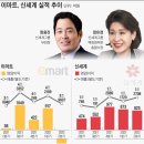 적자 낸 이마트, 사상최대 실적 낸 신세계 이미지