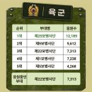 [CU 이벤트] 아싸 3위~👍👍👍 이미지
