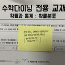 수학다이닝학원