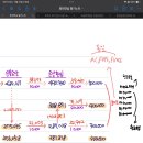 회계사중급연습 / 투자목적 금융자산 / 11-19 / 총포괄손익 / 금융자산의 현금유입과 유출로 구하는 총포괄손익 이미지