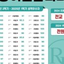탑영어 - 문경시 주흘1길 53-2 | 탑영어