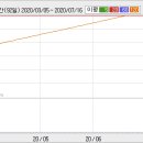 [에듀박스] 사상 최대실적주 매수시점입니다 이미지