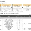 한국지엠천안서비스센터(주) | 자격취득:) 직업능력개발훈련교사 3급 실제 취득 과정 후기(2025)