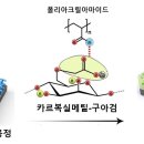 물 이용한 친환경 공법으로 리튬이차전지 수명 7.5배 ↑ 이미지