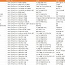 전라남도 여수시 공장