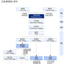 (주)파이넥스 이미지