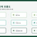 태양마을영농조합법인 이미지