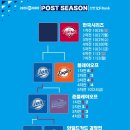 10월 22일(수) 플레이오프(4차전) 경기 결과 이미지