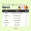 화신식품 워크투데이