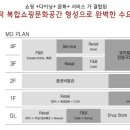 IFC부산 오슬로파크 이미지