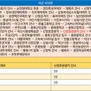 신창정류장 이미지