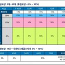 KOK 플레이어 #5성 안종화 프론티어 이미지