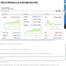 내란으로 경제 박살나는 중, 원.달러 환율 1450서 등락... 이미지