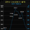 금전산 일원 이미지