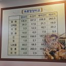 양과의하루숯불양꼬치 이미지