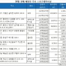 경기침체로 스포츠레저시설 경매 급증 이미지