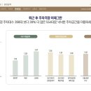 리버플레이스 이미지