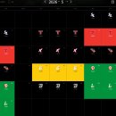 507 | 한화생명볼파크 야구직관 주차꿀팁 507구역 좌석후기(+이글스 홈경기 일정)