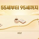 파이어투자자문 | 은퇴자금 10억, 95세까지 마르지 않게 쓰는 인출의 기술