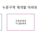 제니공인중개사사무소 이미지