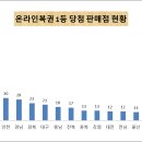 CU(진해덕산송림점) | [공공데이터] 기획재정부 온라인복권 1등 당첨 판매점 현황 정보