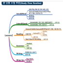 써니테크 | [지식샘터 강의 안내 메시지] 에듀써니의 디지털 마인드 맵 웹 씽크와이즈 수업 활용법 &amp; 웹씽크와이즈...