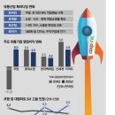 MK유통 이미지