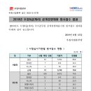 2019년도 우정9급(계리직) 공채 원서접수 결과 이미지