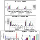 한국중공업(주) 이미지