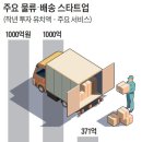 세미타이어 이미지