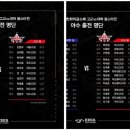 2025 KBO 신인 드래프트 TOP7 선수들을 알아보자 ㄷㄷㄷㄷㄷㄷ.Araboja 이미지