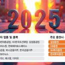 모멘텀 이미지