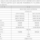 (주)브릿지로지스틱스
