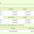 화순 컨트리클럽 이미지
