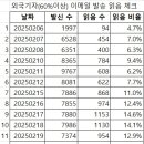 &#39;호주 고위공무원의 비리를 신고하여 호주정부에 18M USD 국고수입을 제공한 공익제보자&#39;의 재산을 강탈하는 호주 정부 &#39;상상을 초월하 이미지